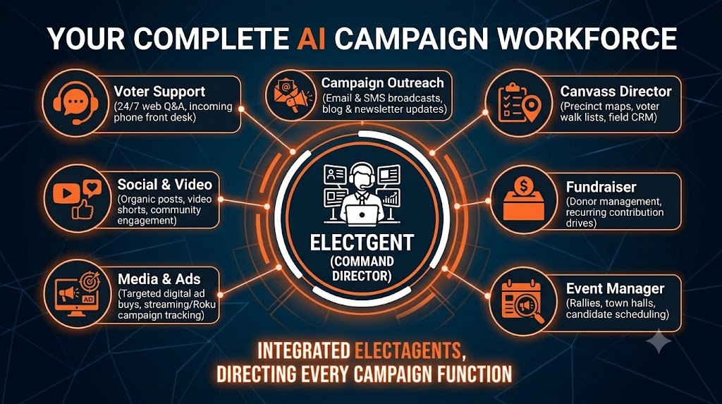 ElectGent Complete AI Campaign Workforce